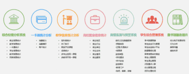 智慧校园大数据应用解决方案分析