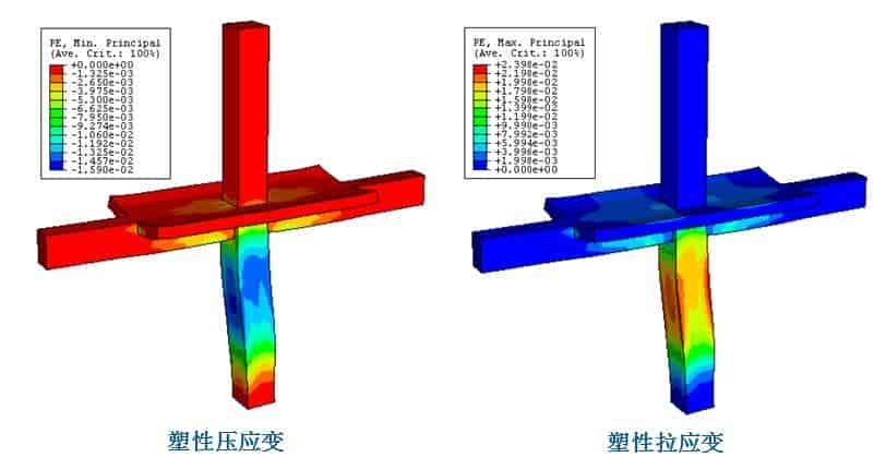 达索系统SIMULIA Abaqus在建筑工程行业中的应用之六 —— Abaqus在建筑防火中的应用