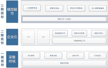 探码工业app加速企业生产自动化进程！
