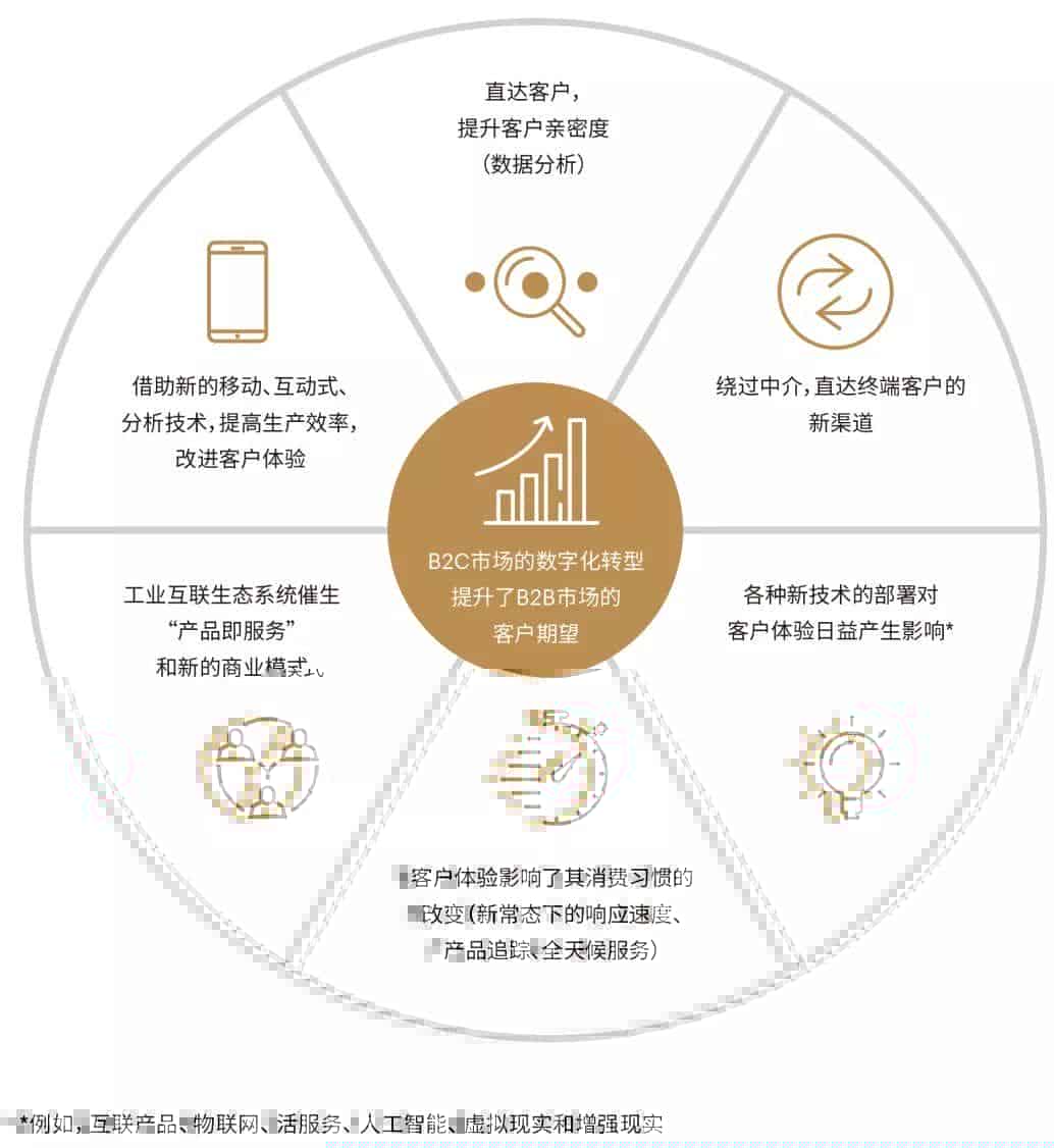 “哲”思两会：工业转型如何见成效？