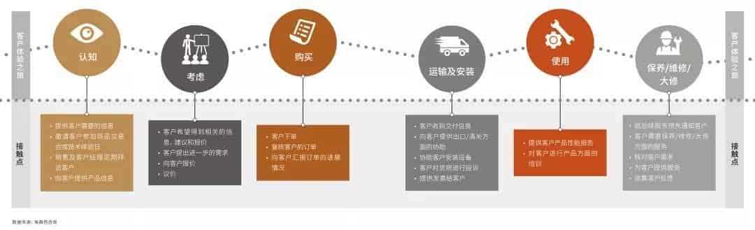 “哲”思两会：工业转型如何见成效？