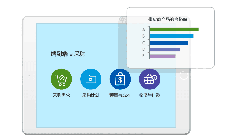 如何实时连通企业采购过程中多方业务数据？