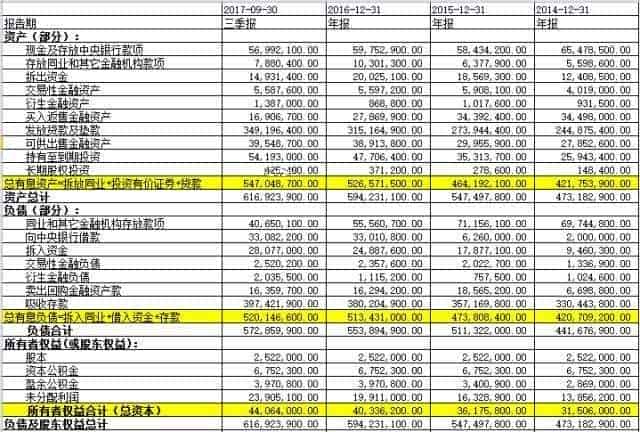 用财务分析可视化工具做 表，真的更高效灵活吗？