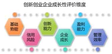 企评家帮助政府、机构、企业提升信息管理水平！