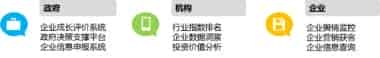 企评家帮助政府、机构、企业提升信息管理水平！