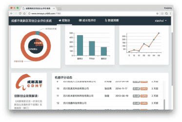 企评家帮助政府、机构、企业提升信息管理水平！