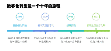 探码科技数据资产化运营解决方案