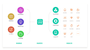 探码科技数据资产化运营解决方案