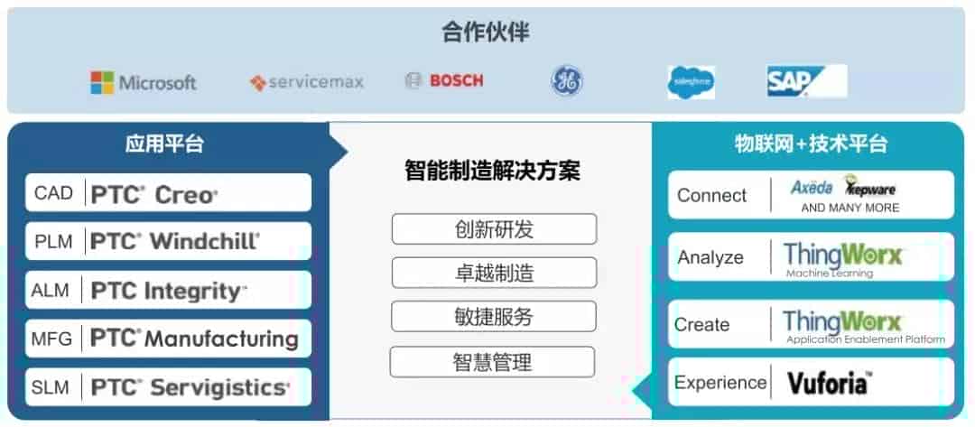 美国在工业互联 延续数字霸权：评PTC公司的历史、战略和产品