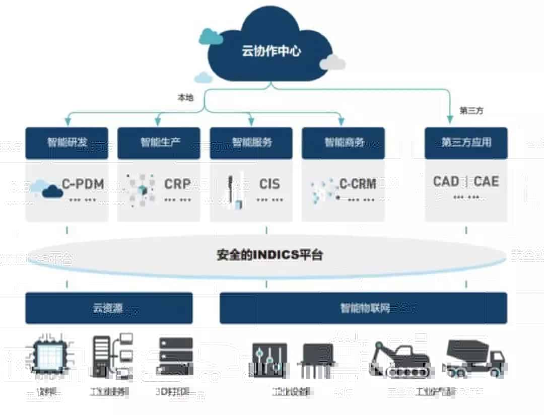 美国在工业互联 延续数字霸权：评PTC公司的历史、战略和产品