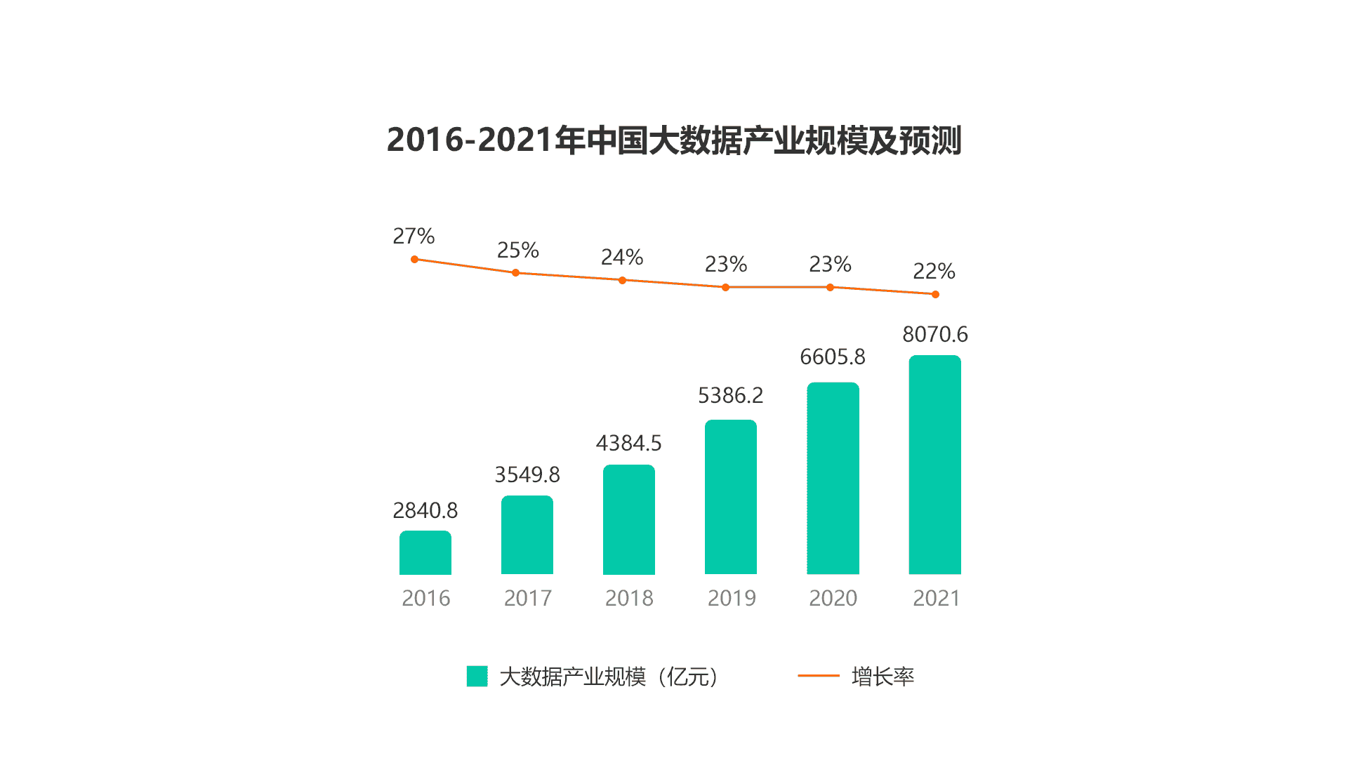 探码科技帮你释放数据的价值，加快数据资产化进程！