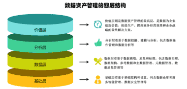 数据资产化助力行业抢占市场先机！