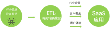 探码SaaS帮助企业开展数字化营销之路！