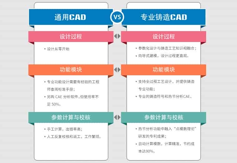 “私人订制”——工艺技术由知识成为功能