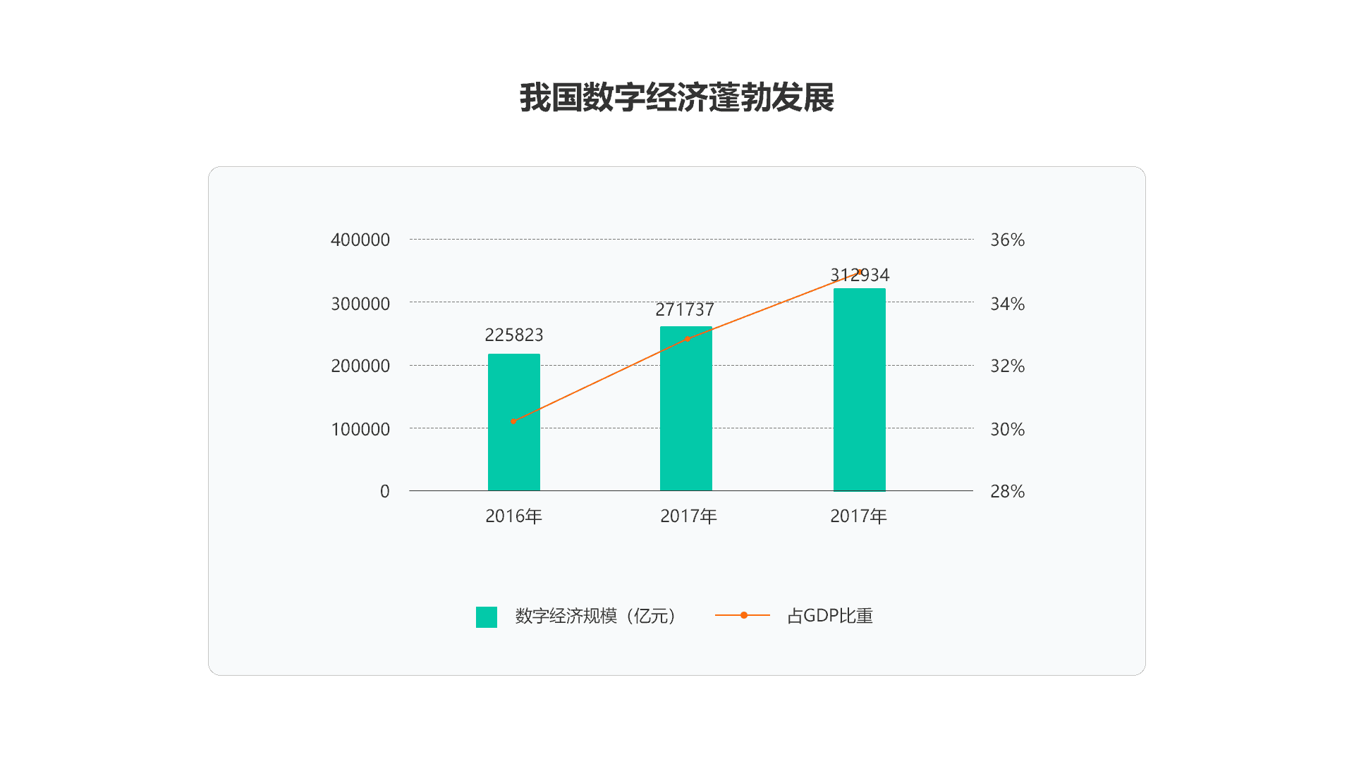 解读|中国数字经济发展状况，看数字化转型如何驱动行业智能化发展！