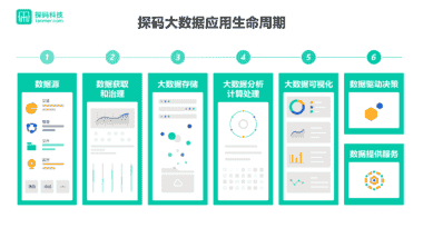 观2019实体经济发展趋势格局，推动实体经济与大数据良性互动局面加快形成。