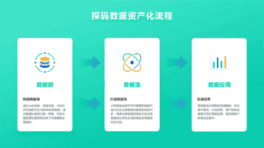 观2019实体经济发展趋势格局，推动实体经济与大数据良性互动局面加快形成。