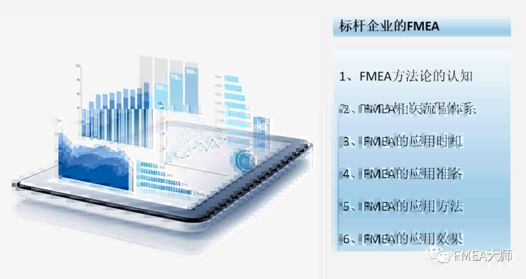 标杆企业的FMEA应用情况