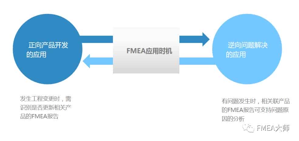 标杆企业的FMEA应用情况