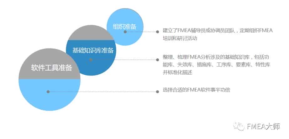 标杆企业的FMEA应用情况