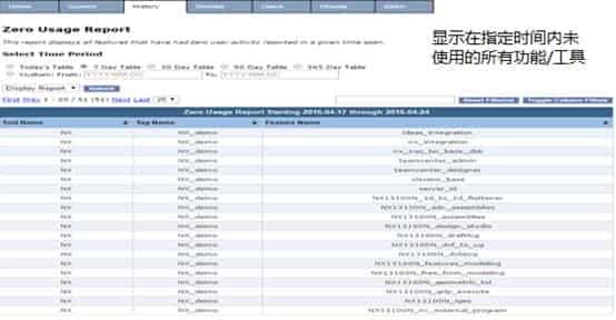 软件License够不够，LAMUM来告诉你