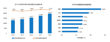 解读2019科创板潜力新兴企业研究 告，看数据画像如何挖掘企业价值！