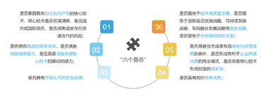 解读2019科创板潜力新兴企业研究 告，看数据画像如何挖掘企业价值！