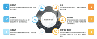 解读2019科创板潜力新兴企业研究 告，看数据画像如何挖掘企业价值！