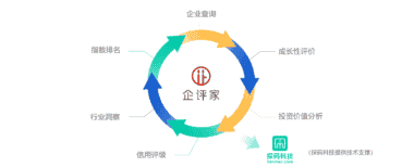 解读2019科创板潜力新兴企业研究 告，看数据画像如何挖掘企业价值！