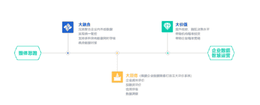 解读2019科创板潜力新兴企业研究 告，看数据画像如何挖掘企业价值！