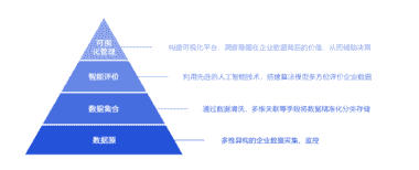 解读2019科创板潜力新兴企业研究 告，看数据画像如何挖掘企业价值！