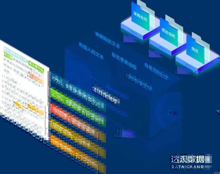 喜 ！达观数据签约万科，AI 预审提升企业运营效率