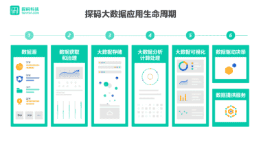 结合数据资产管理五星模型探讨如何对数据进行全生命周期管理