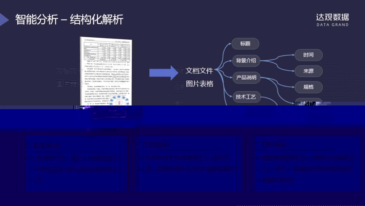 达观数据：如何用人工智能技术重塑企业级搜索服务？