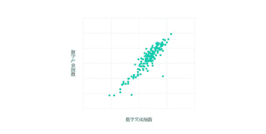 2019数字中国指数 告，看数据画像如何带动产业发展！