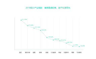 2019数字中国指数 告，看数据画像如何带动产业发展！