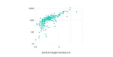 2019数字中国指数 告，看数据画像如何带动产业发展！