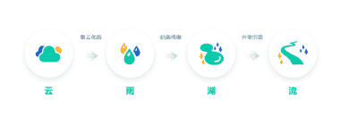 2019数字中国指数 告，看数据画像如何带动产业发展！