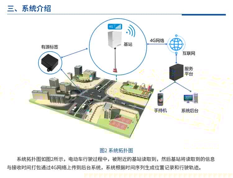 城市电动车防盗管理系统方案书