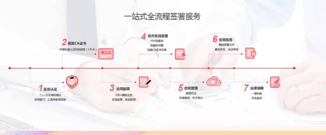 无纸化办公时代，众信签电子合同助力生态环境保护