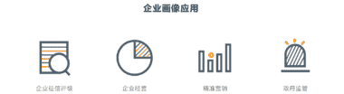 关于数据画像的定位，发展趋势和应用实践