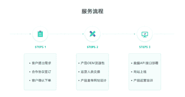 2019互联 创业新机会——探码企业数据中台！