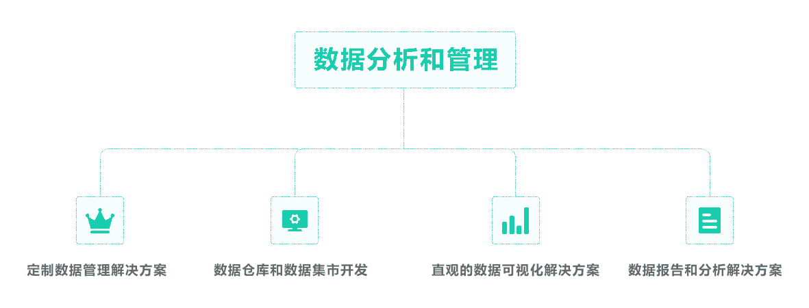 探码智能化SaaS平台已上线，面向行业SaaS开发势在必得！