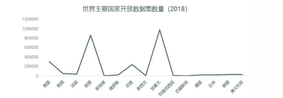 政府开放数据的现状及未来的商业价值