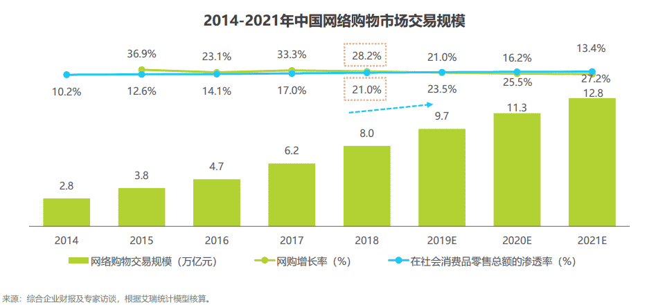 探码 络大数据之电商数据采集分析