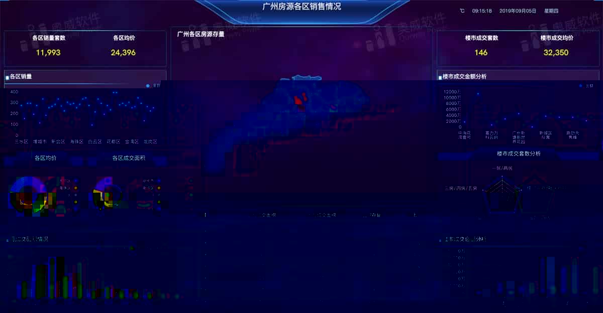 OurwayBI大屏制作2·开课通知