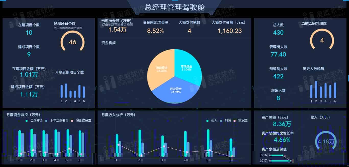 自助式BI，让数据分析就如翻书一样简单