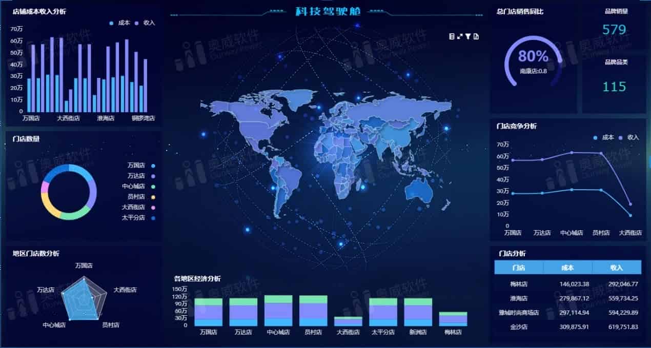 智能BI系统，拯救手残党，飞速搞定数据分析
