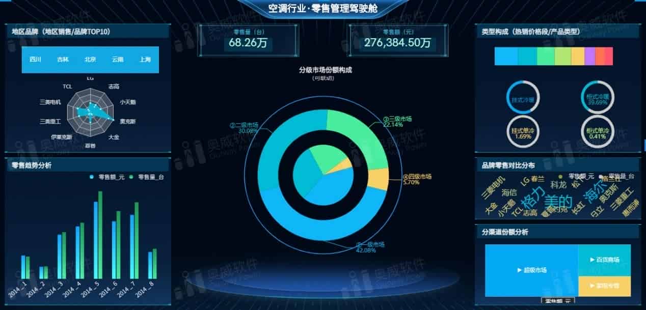 分析 表新趋势：不止能看，还能任意调整