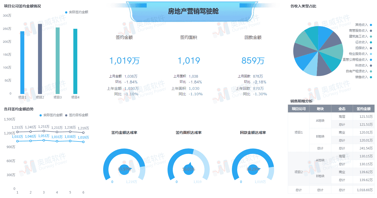 嫌实施太耗时？数据分析云了解一下